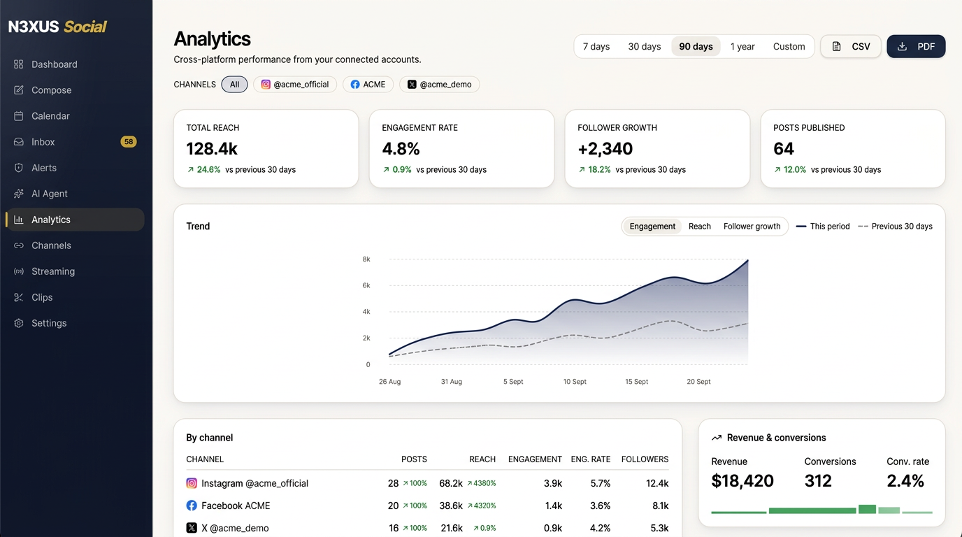N3XUS Social cross-platform analytics dashboard